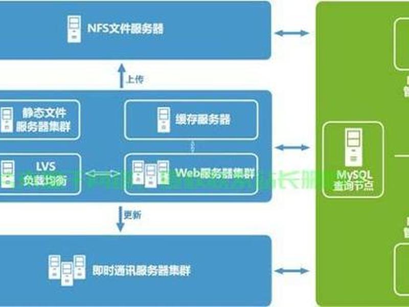 服务器搭建oa系统教程,服务器管理系统搭建 服务器搭建oa系统教程,服务器管理系统搭建