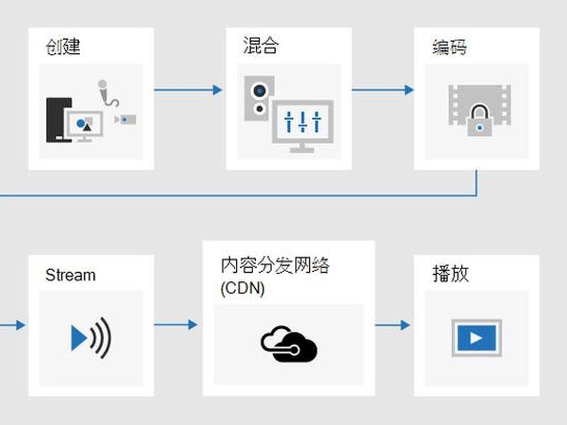 广播站建置流程ppt 广播站操作流程 广播站建置流程ppt 广播站操作流程