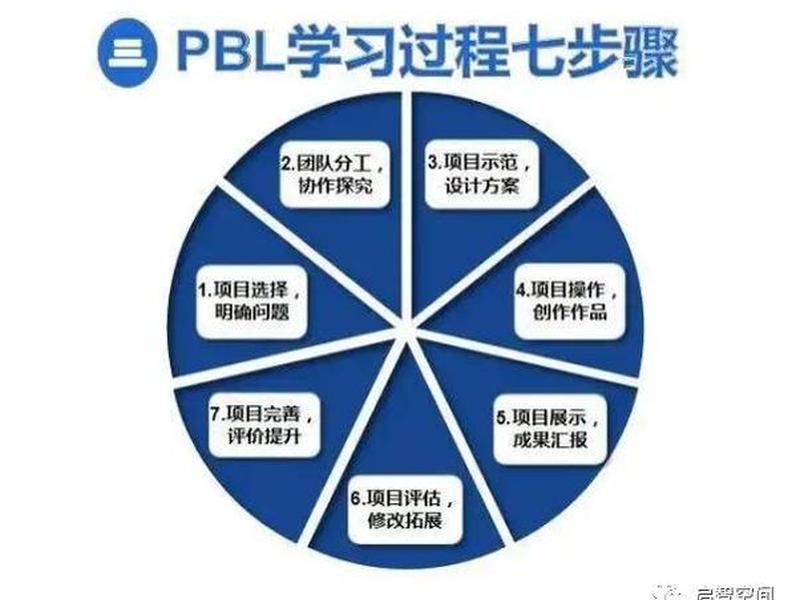pb新建pbl(pb 新建pbl) pb新建pbl(pb 新建pbl)