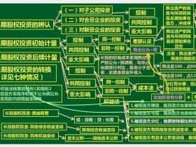 创业投资思路、创业投资思路怎么样
