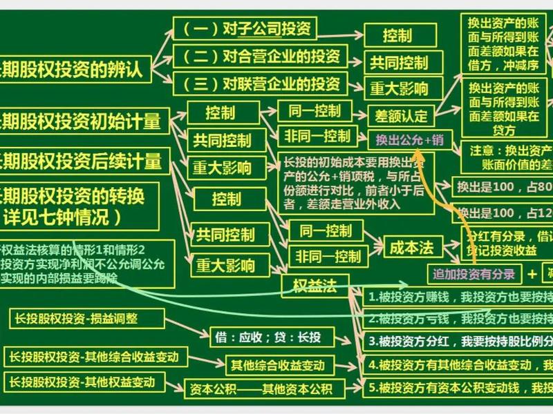 创业投资思路、创业投资思路怎么样 创业投资思路、创业投资思路怎么样
