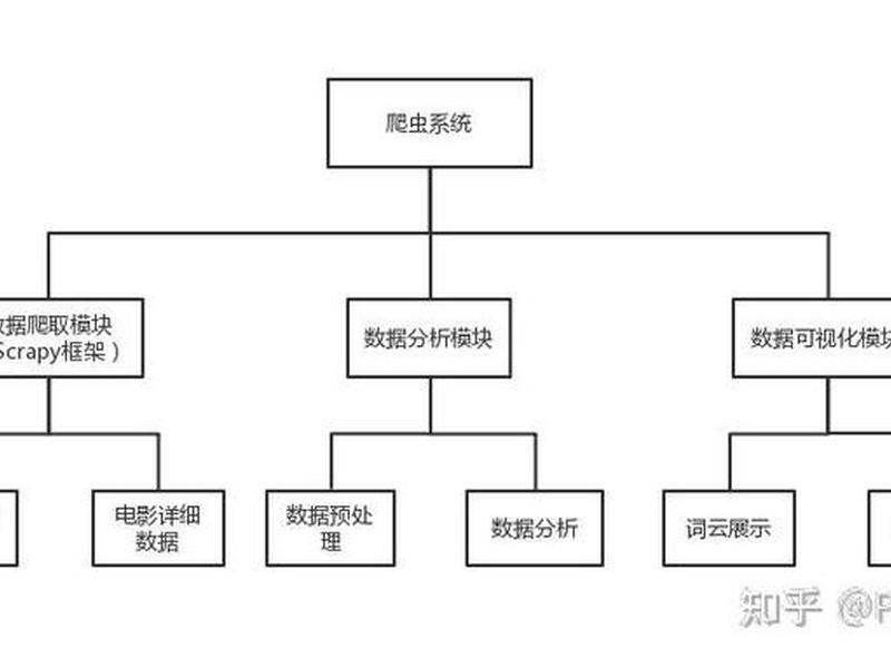 flask框架教程;flask框架教程 PDF flask框架教程;flask框架教程 PDF