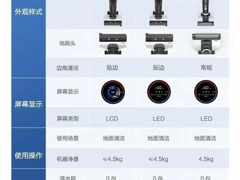lightsail使用教程 - lightsalmon lightsail使用教程 - lightsalmon
