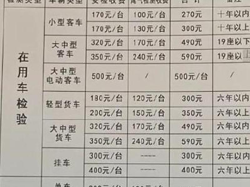 建车辆检测站什么手续 - 建车辆检测站什么手续好 建车辆检测站什么手续 - 建车辆检测站什么手续好
