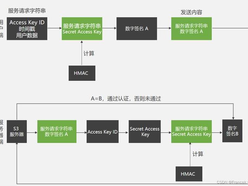 aws教程视频 - aws教学视频 aws教程视频 - aws教学视频