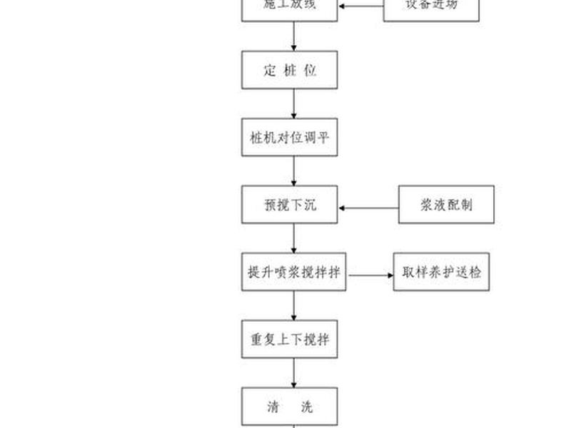 搅拌站建站流程 建搅拌站的流程