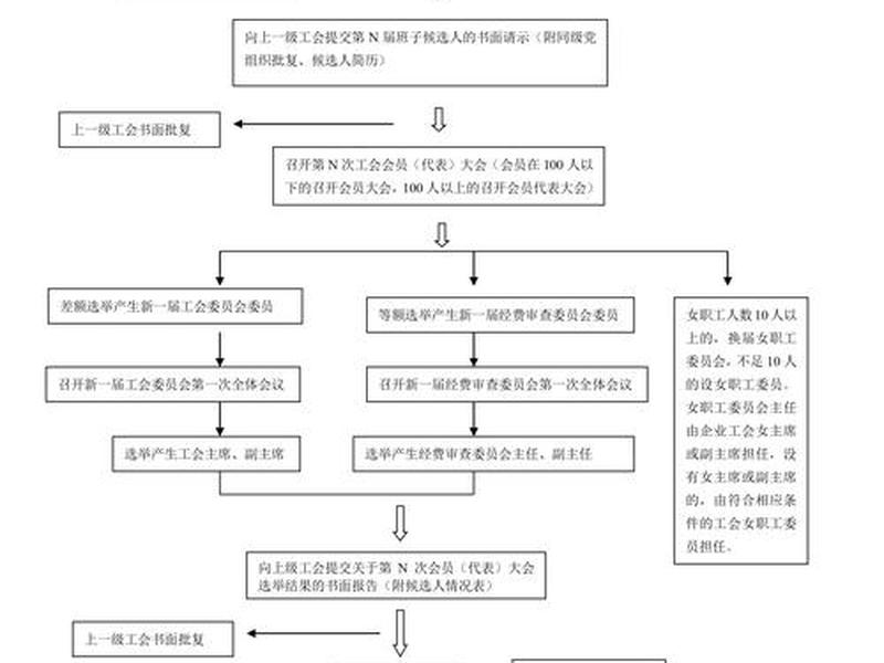 换电站的建设流程 换电站的建设流程有哪些 换电站的建设流程 换电站的建设流程有哪些