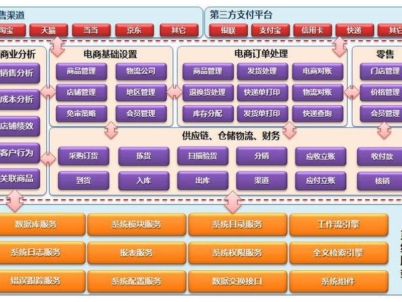 独立b2c网站 独立b2c网站重点概念 独立b2c网站 独立b2c网站重点概念