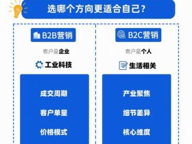 国际b2b电商平台有哪些、国际b2b电商平台有哪些公司