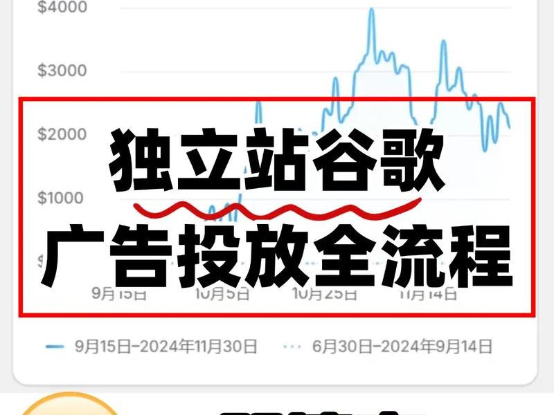 谷歌独立站建站流程费用;谷歌独立站怎么做 谷歌独立站建站流程费用;谷歌独立站怎么做