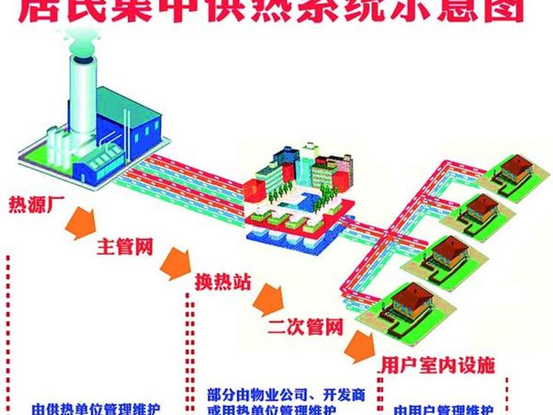 供热站系统图 - 供热站系统图怎么画 供热站系统图 - 供热站系统图怎么画