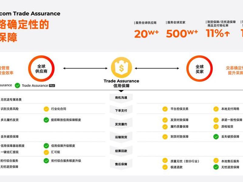 b2b外贸平台有哪些? b2b外贸平台有哪些类型 b2b外贸平台有哪些? b2b外贸平台有哪些类型