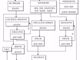 地铁建站流程视频教程下载、地铁站的建设流程视频