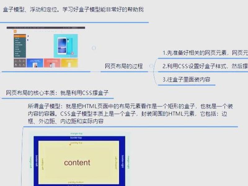 web前端开发怎么布局，web前端开发怎么布局图片