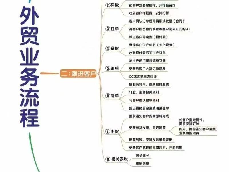 国际b2b外贸平台的使用攻略、国际b2b外贸平台的使用攻略是什么 国际b2b外贸平台的使用攻略、国际b2b外贸平台的使用攻略是什么
