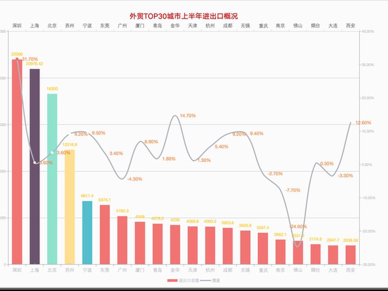 河北外贸出口(河北省外贸进出口数据) 河北外贸出口(河北省外贸进出口数据)