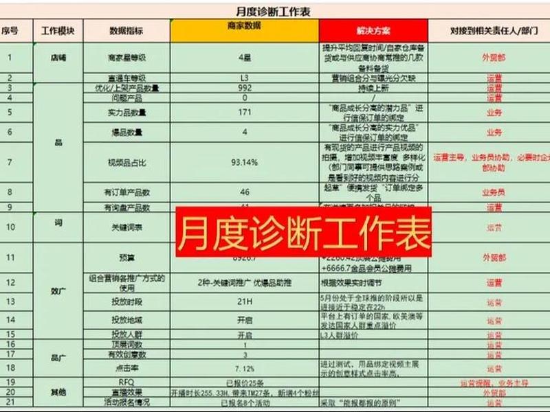 阿里运营如何做 如何做好阿里运营工作 阿里运营如何做 如何做好阿里运营工作