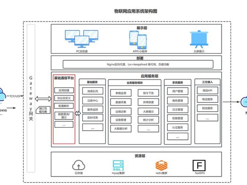 阿里云服务器centos做网站教程;阿里云服务器linux建站教程 阿里云服务器centos做网站教程;阿里云服务器linux建站教程