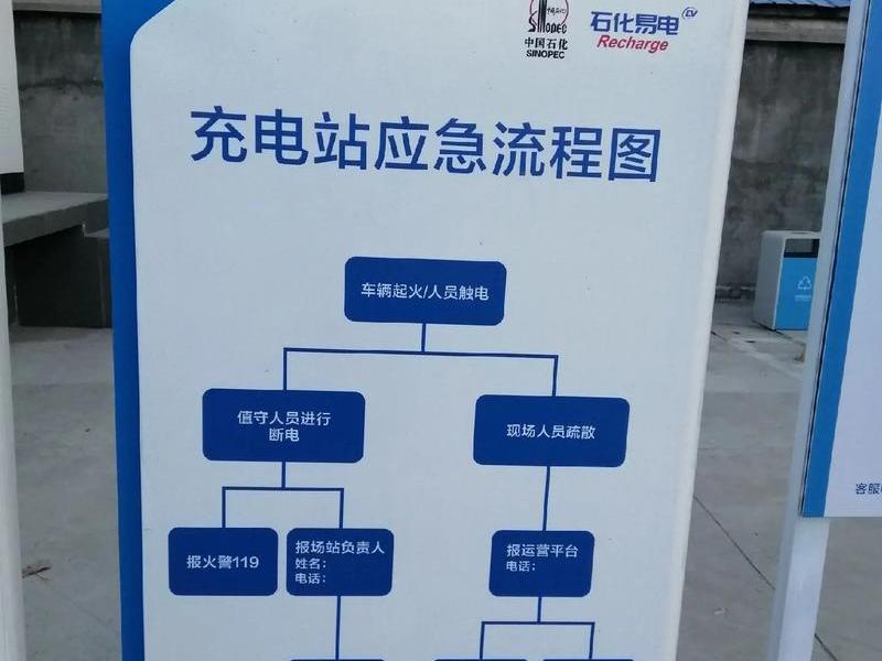 充电站建站流程,充电站建站流程怎么写 充电站建站流程,充电站建站流程怎么写
