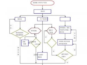 化工站建设过程（化工站建设过程简述）