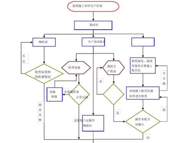 化工站建设过程(化工站建设过程简述) 化工站建设过程(化工站建设过程简述)