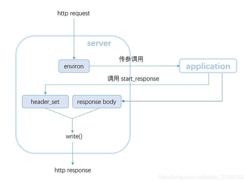 flask中文官网下载免费版 flask中文官方文档 flask中文官网下载免费版 flask中文官方文档
