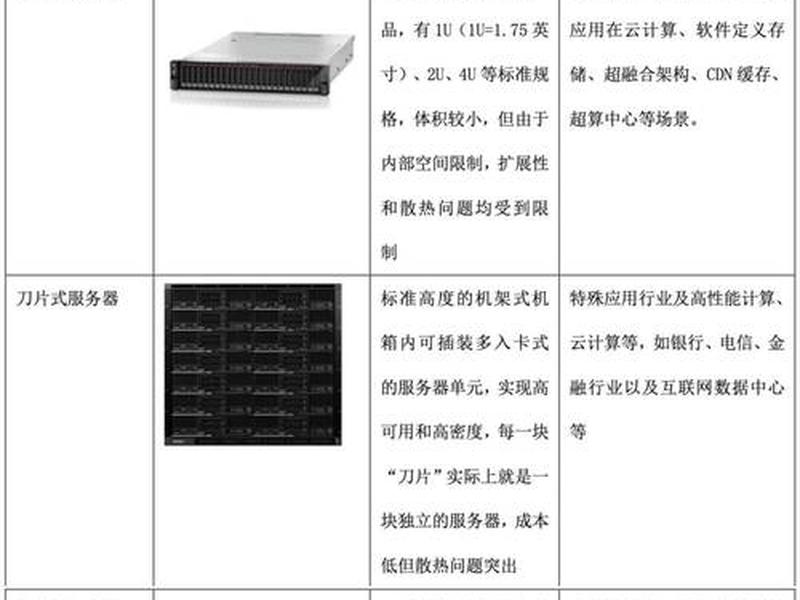 asp服务器工具；asp服务器配置