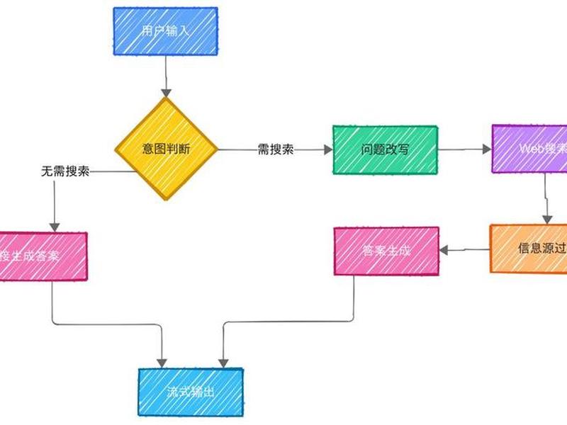 web网站搭建流程(web网站搭建流程图) web网站搭建流程(web网站搭建流程图)