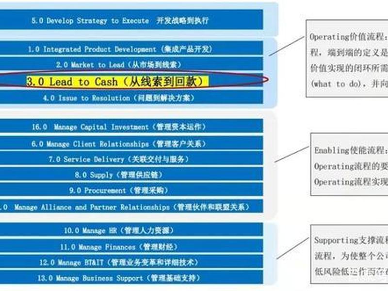 华为网站搭建 - 华为网站搭建流程 华为网站搭建 - 华为网站搭建流程