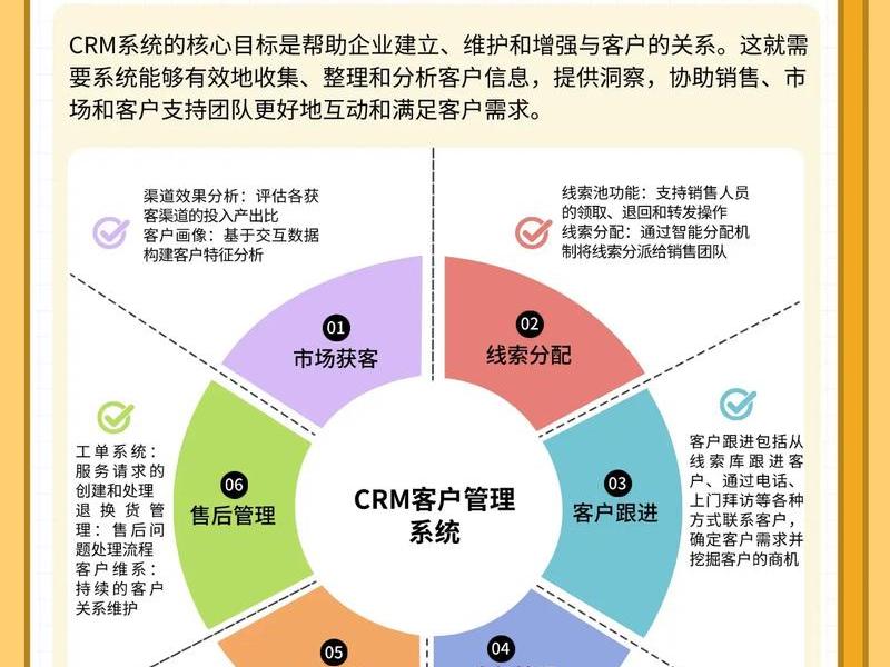 crm平台搭建 crm系统平台搭建方案 crm平台搭建 crm系统平台搭建方案