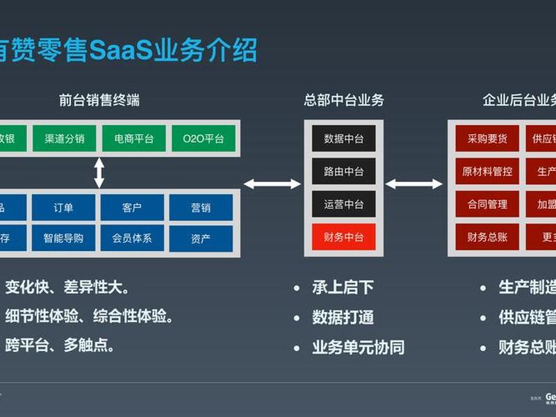 搭建saas平台;如何搭建saas平台 搭建saas平台;如何搭建saas平台