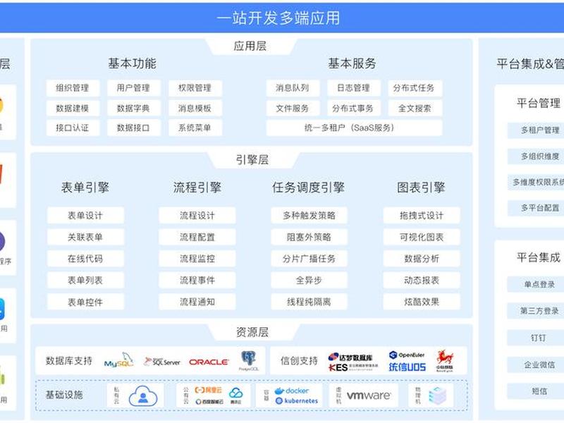 低代码建站教程 搭建低代码开发框架