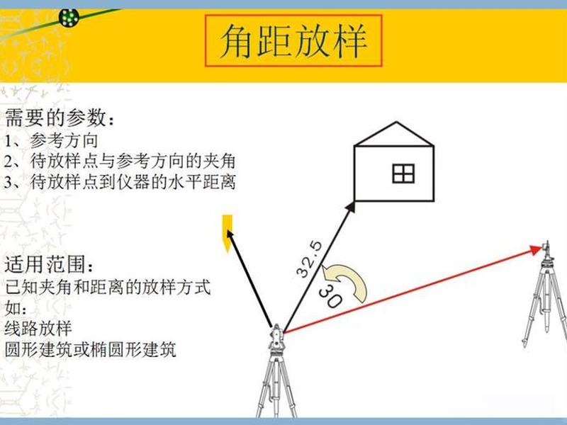华测全站仪坐标放样方法 - 华测全站仪坐标放线使用视频 华测全站仪坐标放样方法 - 华测全站仪坐标放线使用视频