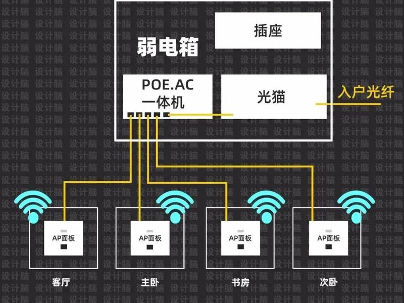 局域网搭建服务器教程 - 局域网搭建服务器教程图 局域网搭建服务器教程 - 局域网搭建服务器教程图