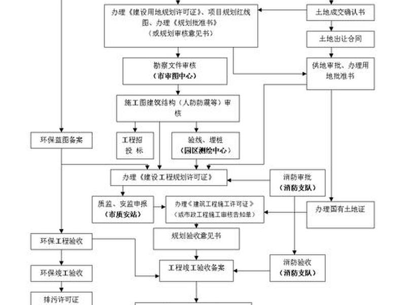 WAP网站建设流程，wap网站建设流程怎么写