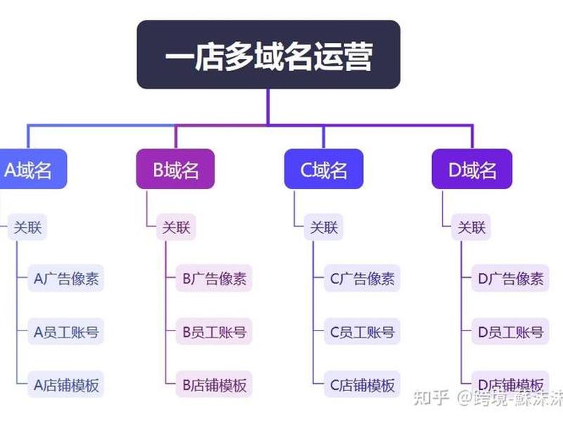 独立站怎么运营,独立站是怎么运营的 独立站怎么运营,独立站是怎么运营的