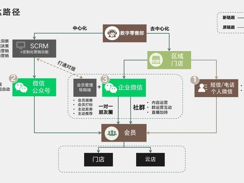 房产中介平台运营模式(房产中介平台运营模式有哪些) 房产中介平台运营模式(房产中介平台运营模式有哪些)