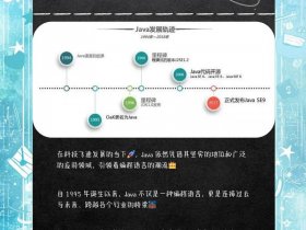 java搭建开发环境，简述java开发环境的搭建过程