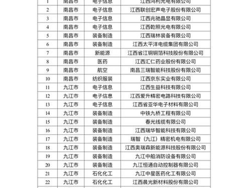 江西外贸转型升级基地;江西外贸转型升级基地名单 江西外贸转型升级基地;江西外贸转型升级基地名单