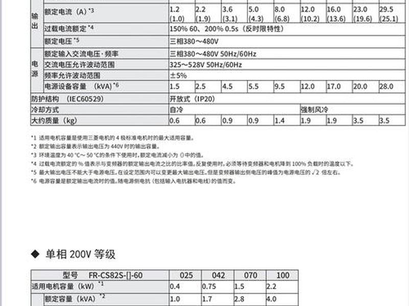 ts-802使用说明 - ts8220说明书
