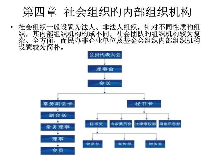 帮派组成（帮派组成部分）