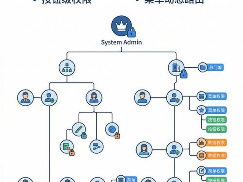 jeecg开发教程;jeecg开发小项目流程 jeecg开发教程;jeecg开发小项目流程
