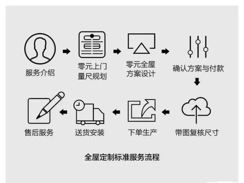 144定制流程是啥(144定制是什么意思) 144定制流程是啥(144定制是什么意思)