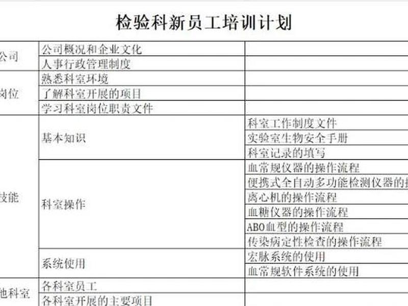 检测站人员培训计划怎么做 - 检测站人员培训计划怎么做的 检测站人员培训计划怎么做 - 检测站人员培训计划怎么做的