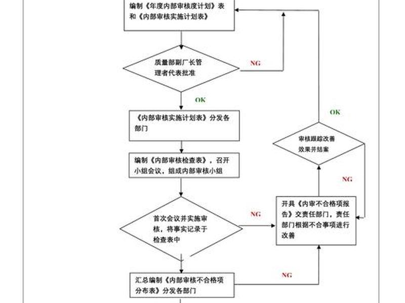 aspcms审核元素 cms审核流程 aspcms审核元素 cms审核流程