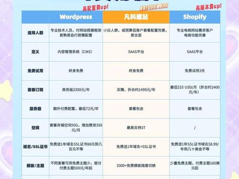 杭州外贸独立站建站教程 - 建外贸独立站哪个好 杭州外贸独立站建站教程 - 建外贸独立站哪个好