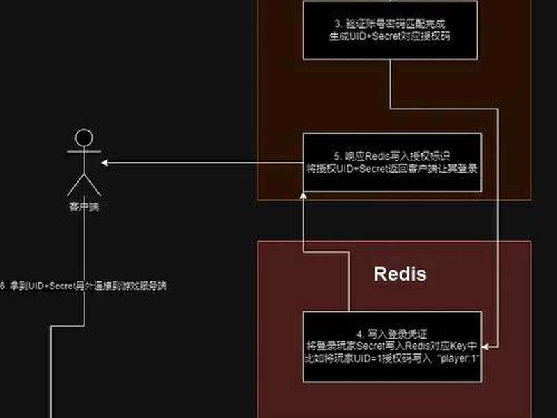 h5独立站建站教程，h5建站程序