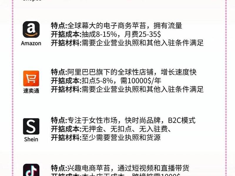 shopee台湾跨境店运营技巧 shopee台湾站怎么运营