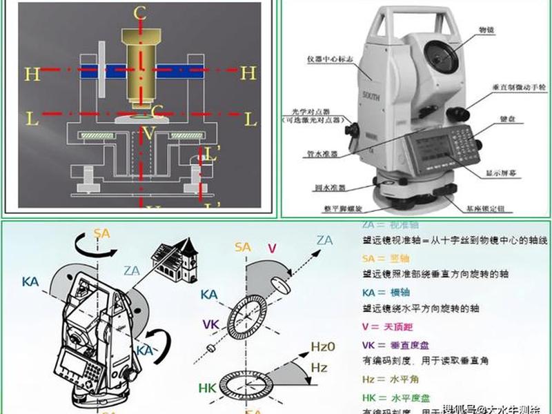 hts212l全站仪建站教程，hts212l全站仪放样视频教程