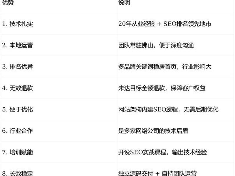 佛山网站制作报价（佛山网站制作费用）